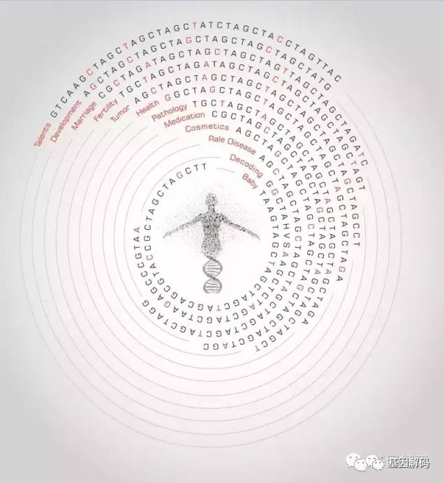 【佳学基因检测】如何支付基因检测、基因解码费用 【佳学基因检测】如何支付基因检测、基因解码费用