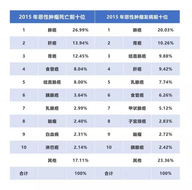 【佳学基因检测】两院院士呼吁：将基因检测筛查列入防癌国策