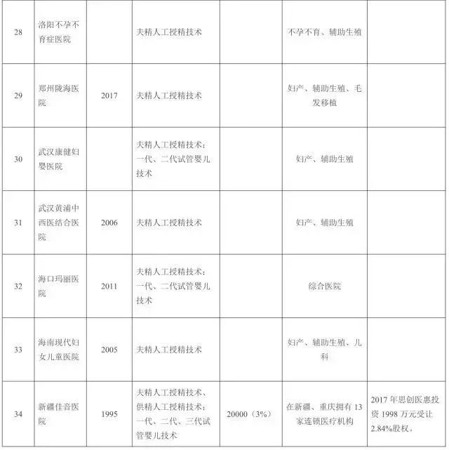 【如何生孩子】辅助生殖技术结合基因解码,解决生育难题 【如何生孩子】辅助生殖技术结合基因解码,解决生育难题