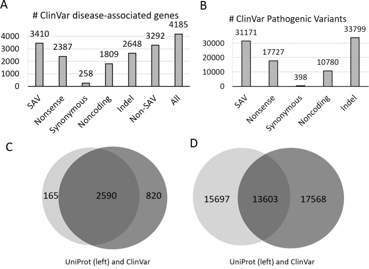 【佳学基因检测】人的遗传病基因检测数据库核心数据揭密