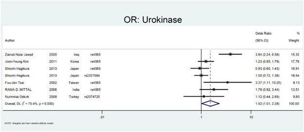 【佳学基因检测】主治医师基因评估分析CRAT内容要点