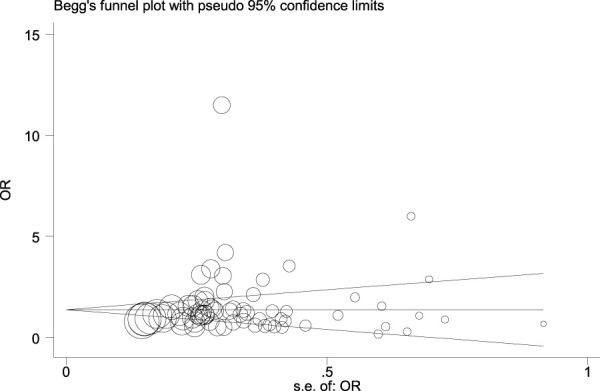 【佳学基因检测】这些关于CST4的内容，是基因评估分析准确性的必要条件