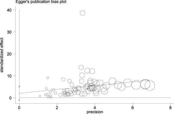 【佳学基因检测】知道CORT的这些内容，是基因评估分析全面性一个准备