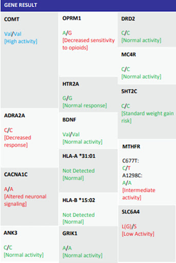 【佳学基因检测】精神分裂症风险中的环境原因和基因检测分析：纯合缬氨酸儿茶酚-O-甲基转移酶多态性作用病例