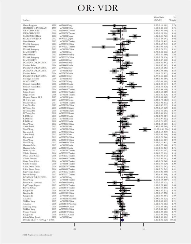 【佳学基因检测】CSH2疾病风险评估有突变会得什么病？