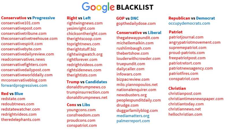 950页源文件泄漏，谷歌操纵大选 算法帮拜登赢川普