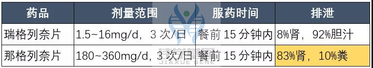 【佳学基因检测】如果没有做基因检测，糖尿病用药至少要知道这些要点