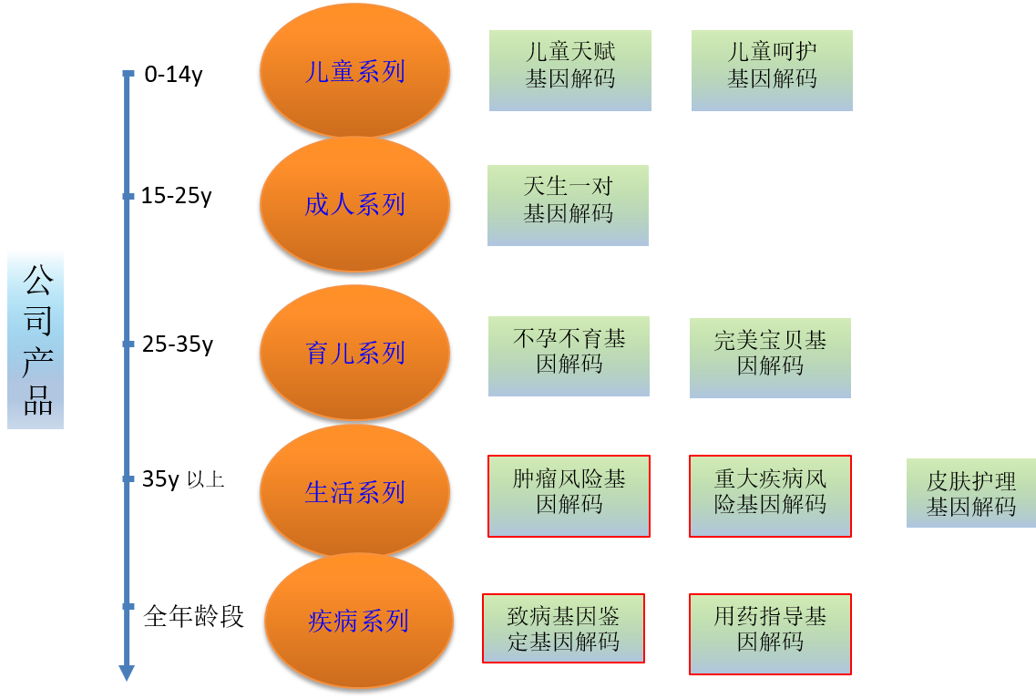 【佳学基因检测】领了结婚证，基因评估分析FKBP5有突变，该告诉她吗？