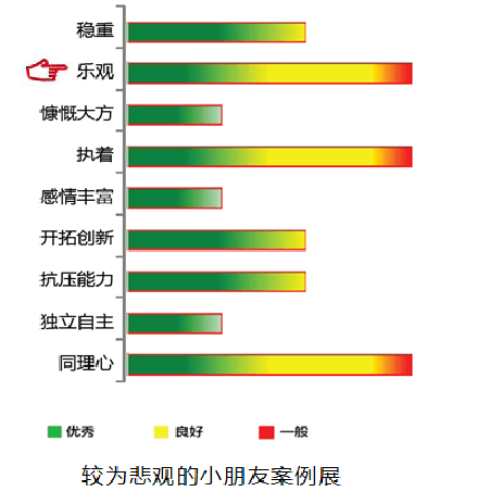 【佳学基因检测】乐观基因解码、基因检测