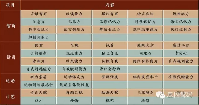 【佳学基因检测】药房主任如何询问关于FKTN的疾病风险评估知识