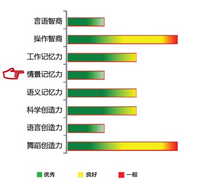 【佳学基因检测】情景记忆力基因解码基因检测