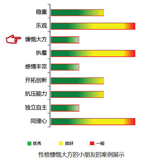 【佳学基因检测】慷慨大方基因解码、基因检测
