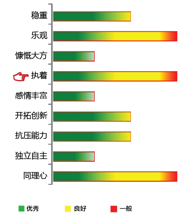 【佳学基因检测】执着能力基因解码、基因检测