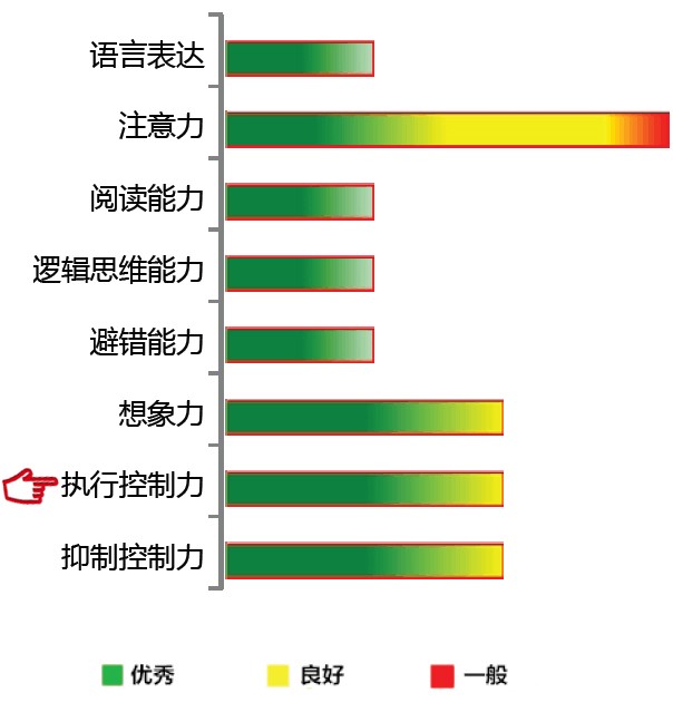 【佳学基因检测】执行控制力基因解码、基因检测
