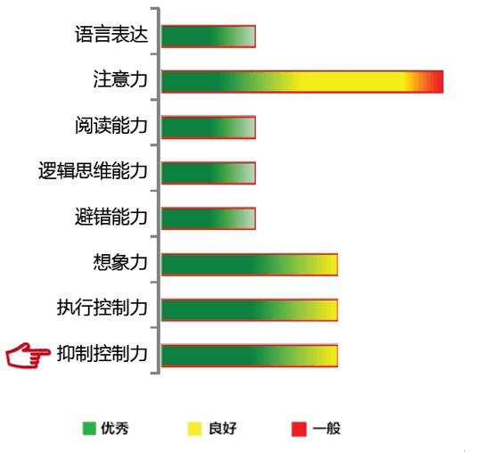 【佳学基因检测】抑制控制力基因解码、基因检测