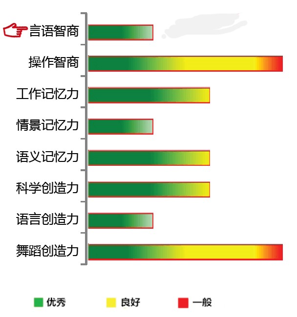【佳学基因检测】言语智商基因解码基因检测