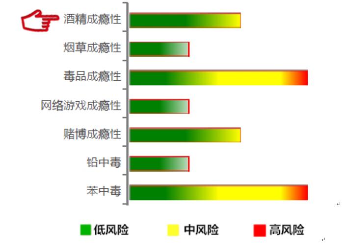 【佳学基因检测】酒精成瘾基因解码、基因检测