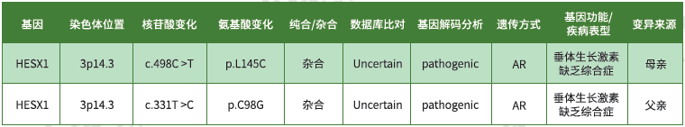 【佳学基因检测】内分泌及代谢系统疾病致病基因鉴定基因解码